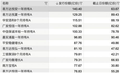 固收產品加速發行的AB面 業績分化加劇，警惕迷你產品風險