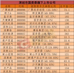 深圳2017年改革計(jì)劃聚焦七大領(lǐng)域金融業(yè)務(wù)創(chuàng)新