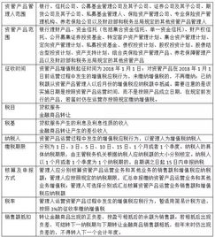 僅剩5天，百萬(wàn)億資管產(chǎn)品開(kāi)征增值稅 資管機(jī)構(gòu)最關(guān)心的問(wèn)題與答案全解析